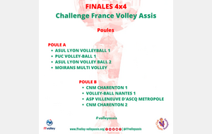 Les Finales Challenge France - Composition des poules 